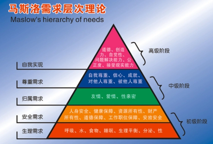 五个维度打造研发管理体系