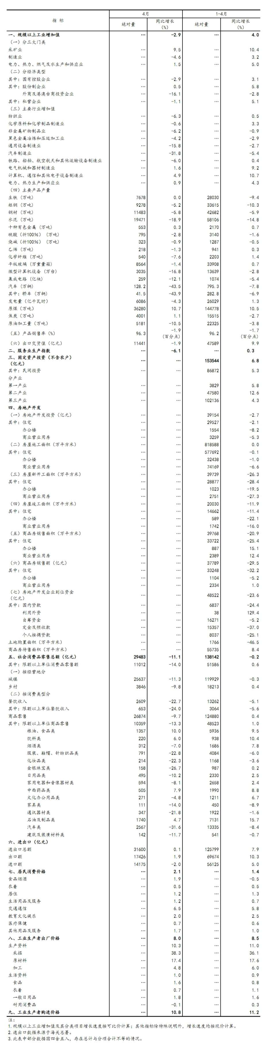 主要指标数据.jpg