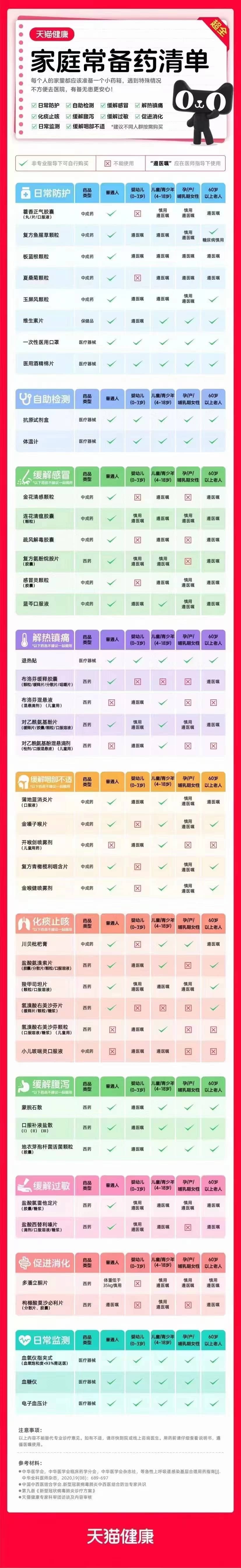 家庭常备药.jpg