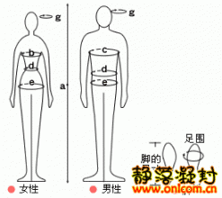 常识：尺寸的测量方法