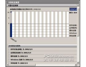 用Win2008自带工具监控系统可靠性