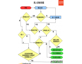 男人看到女人，脑子里在想什么？