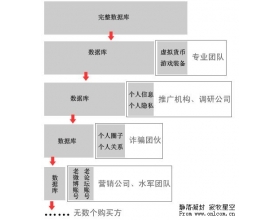 还原帐号泄露：隐私被N次售卖 劫财是冰山一角