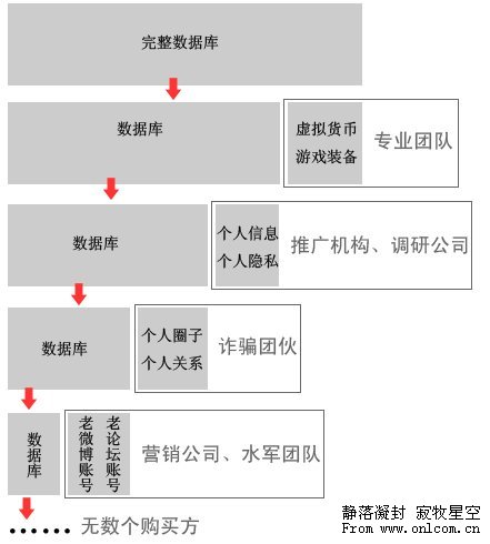 还原帐号泄露：隐私被N次售卖 劫财是冰山一角