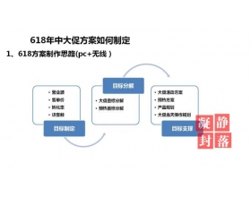 2015年淘宝年中大促提前知道