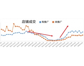 攻略在此：要想开年生意好，这些春节营销你一定要做