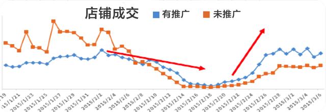 攻略在此：要想开年生意好，这些春节营销你一定要做