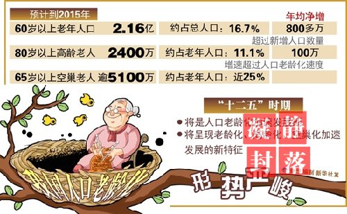 互联网时代 老年人上网 老年人市场