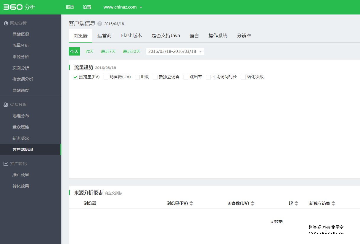 360分析 免费网站分析工具 网站分析工具 网站流量分析工具 360网站流量分析工具