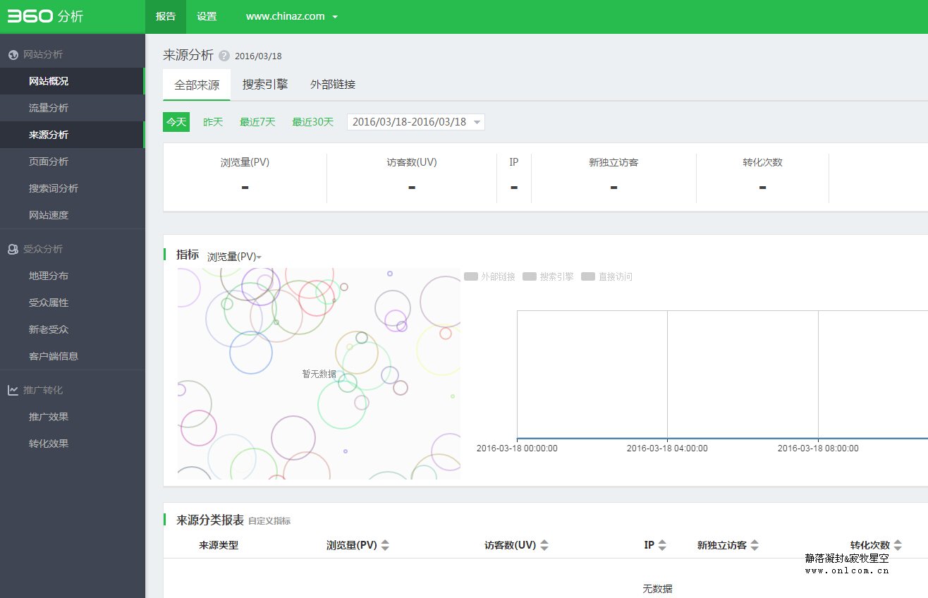 360分析 免费网站分析工具 网站分析工具 网站流量分析工具 360网站流量分析工具