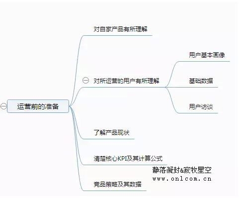 产品运营 腾讯