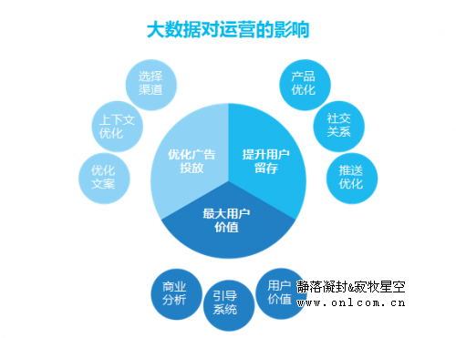 这样看店铺的数据，你的业绩不可能不提升