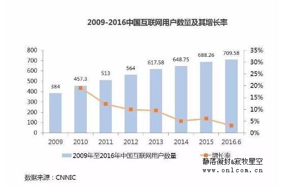 企鹅智酷发布8万字互联网趋势白皮书 和63位大佬预测未来